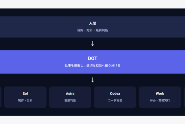OpenAI Dotsで始まる「AIチーム」の時代|Astra・Sol・Lunaをどう使い分ける?